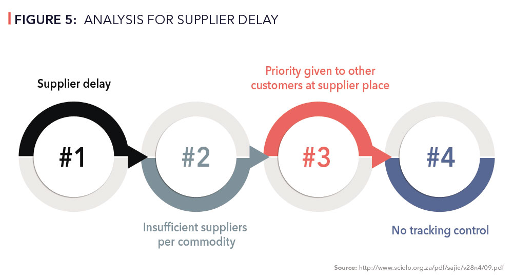 Over delivery and Under delivery tolerance for Production/ Process