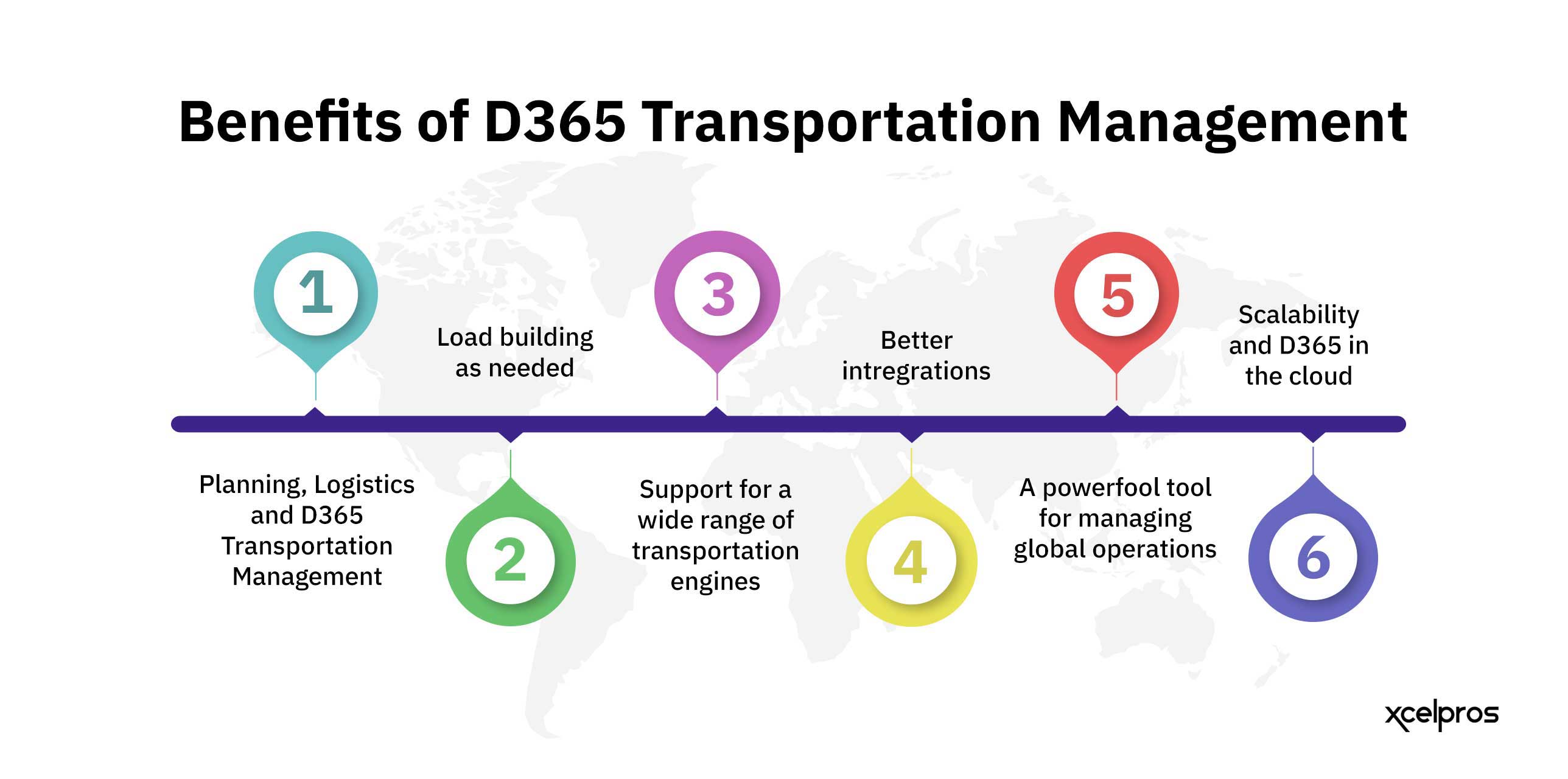 Streamline Your Supply Chain With Transportation Management In D365 F O