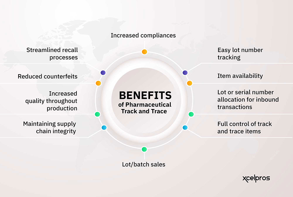 Benefits of Pharmaceutical Track and Trace