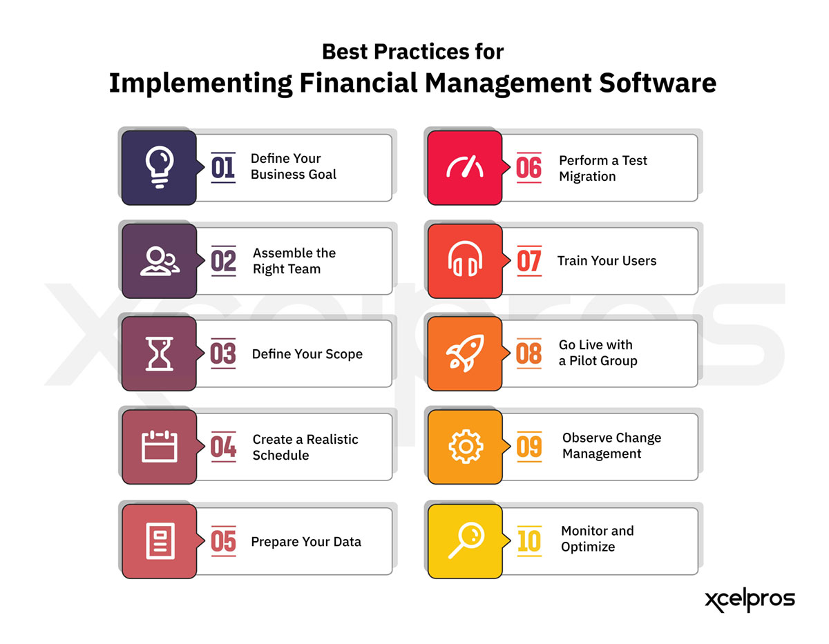 Best Practices to Follow when Implementing Dynamics 365 F&O Software